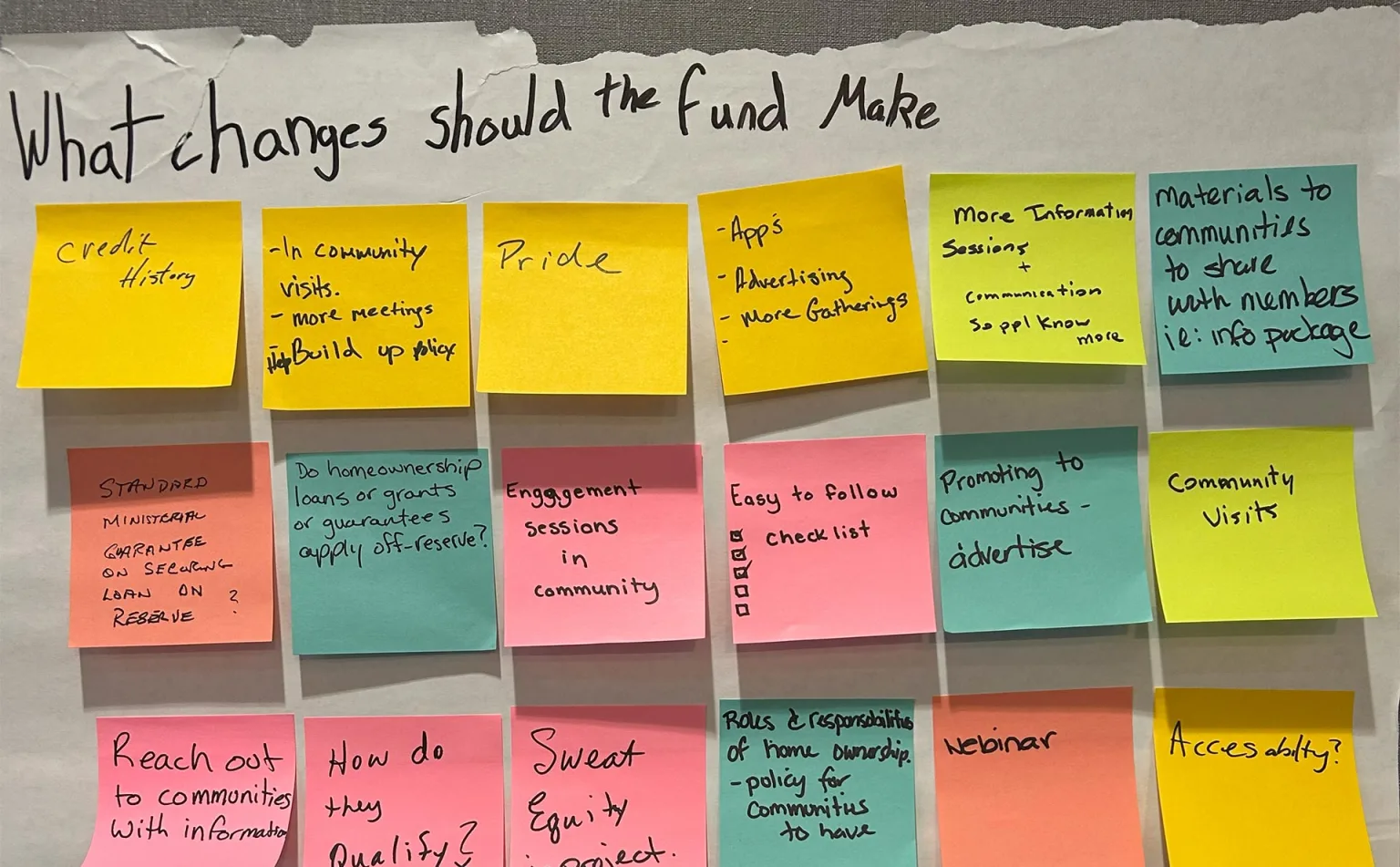 A close-up of a whiteboard displaying colourful sticky notes